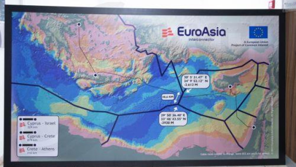 EuroAsia Interconnector signs record-breaking subsea cable deal with Nexans